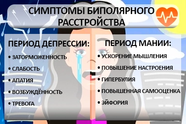 Лечение биполярного расстройства в Городеце