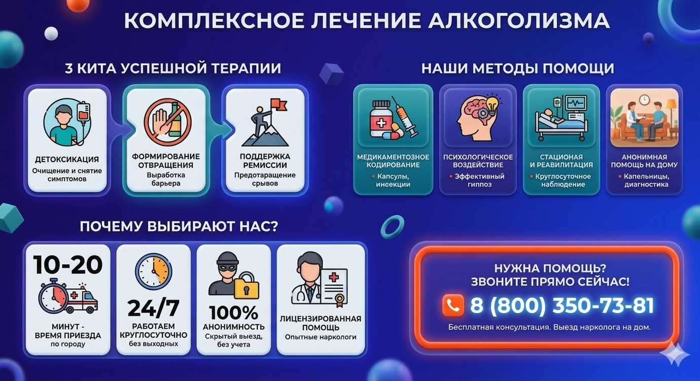 Инфографика о методах лечения алкоголизма в Городеце: детоксикация, кодирование и анонимная помощь на дому от клиники Похмельная служба.
